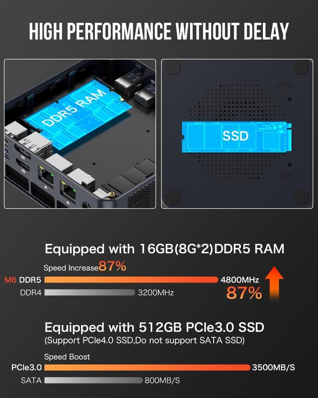 新品　ミニPC GMKTEC M6 Ryzen5 6600H DDR5メモリ Amazon.co.jp: GMKtec ミニPC【6600H/6800Uより速い】AMD Ryzen 5